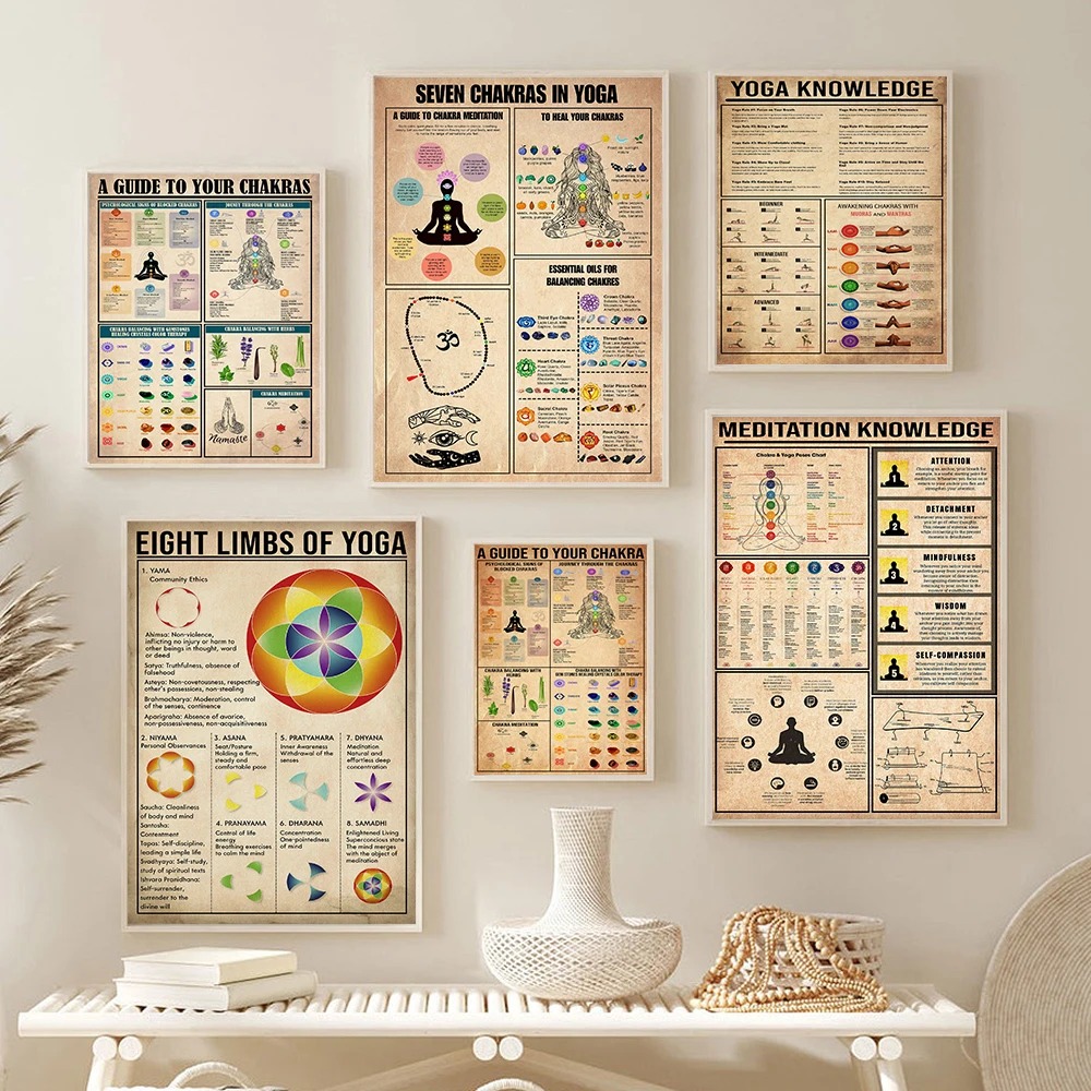 Poster Panduan Aturan Pengetah - Home Gym Yoga Room ulasan dan harga